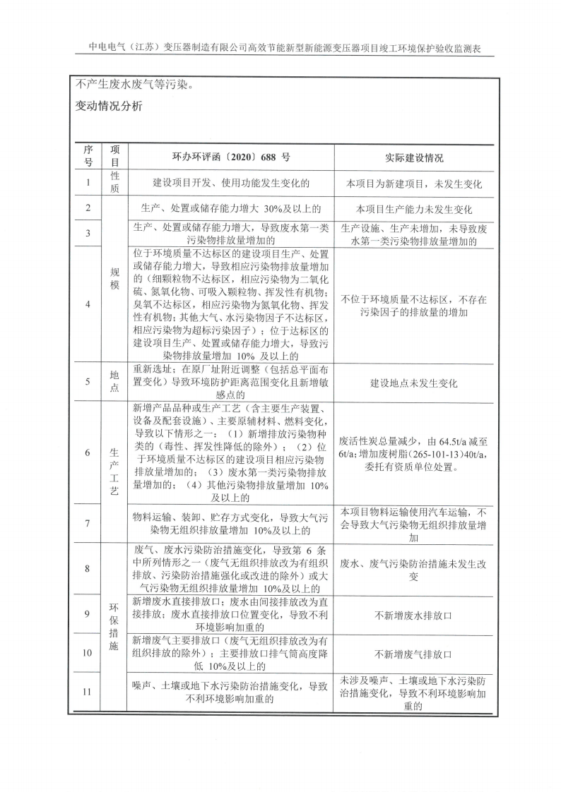 MLTY.COM米兰体育(中国)科技公司（江苏）变压器制造有限公司验收监测报告表_10.png